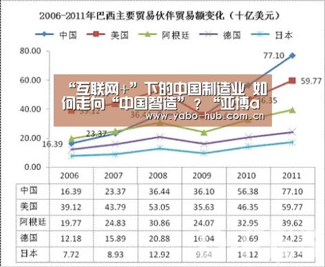 “互联网+”下的中国制造业 如何走向“中国智造”?“亚博app”(图1) 亚博app