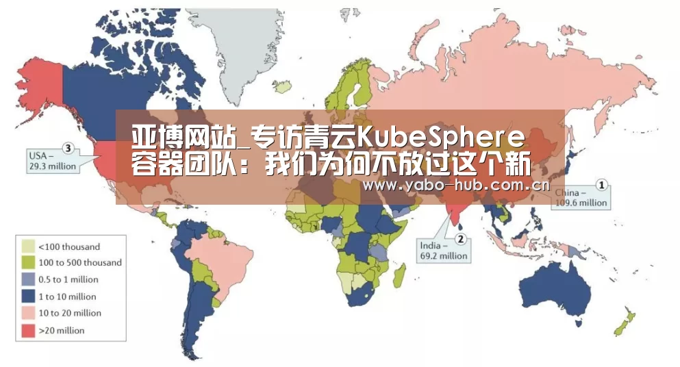 亚博网站_专访青云KubeSphere容器团队:我们为何不放过这个新赛道?(图3) 亚博网站